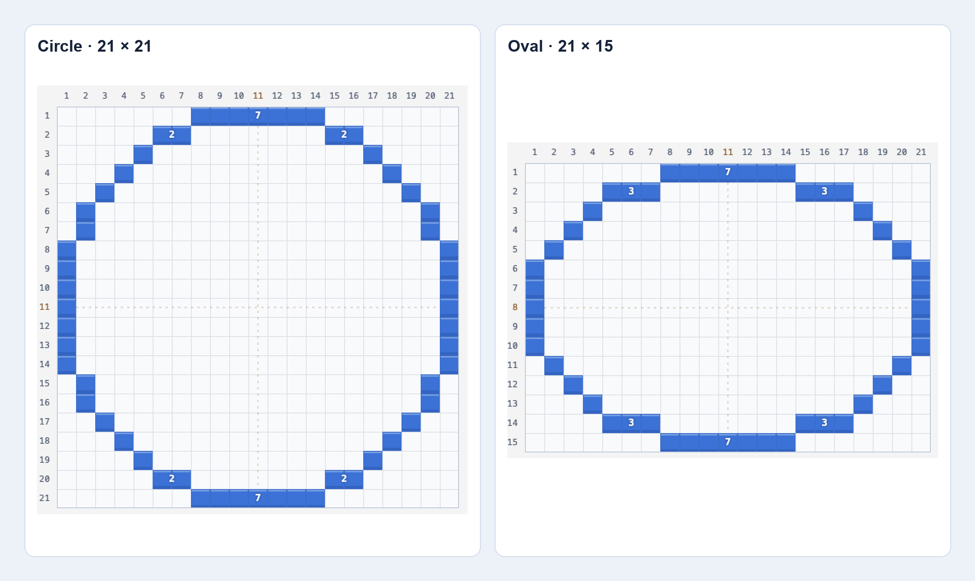 Generated 21 by 21 block circle beside a 21 by 15 block oval, each on a numbered grid